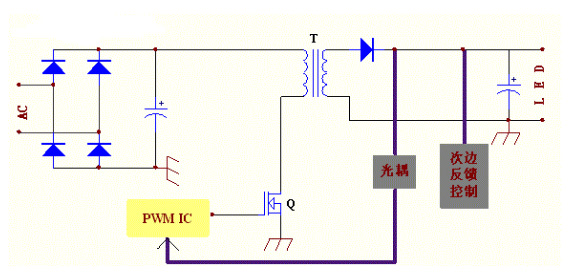 LED隔離型驅動方案：